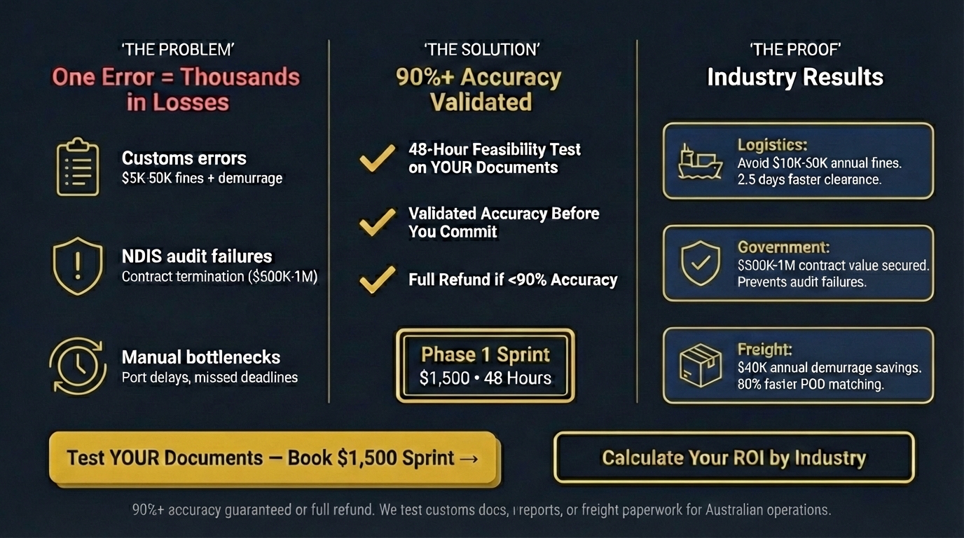 Serving Queensland operations-heavy businesses: logistics firms processing customs documentation at Port of Brisbane and NDIS/Defence contractors handling grant acquittals—automating high-volume documentation with 90%+ accuracy to eliminate compliance fines